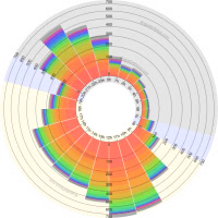 Visualizing citizen science thumbnail