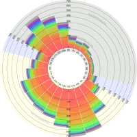 Visualizing citizen science thumbnail